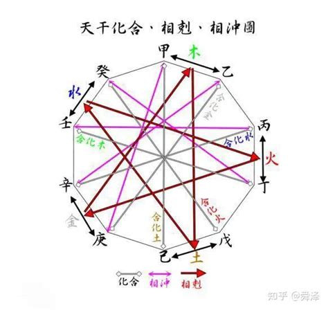 壬葵|天干